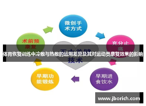 体育恢复训练中冷敷与热敷的运用差异及其对运动员康复效果的影响