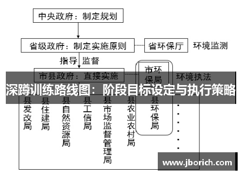 深蹲训练路线图：阶段目标设定与执行策略