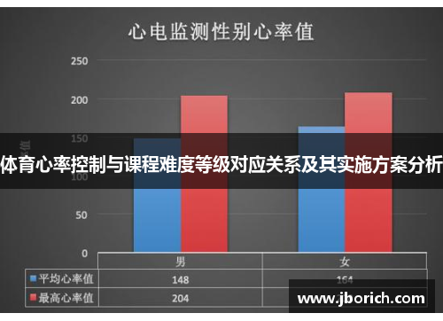 体育心率控制与课程难度等级对应关系及其实施方案分析