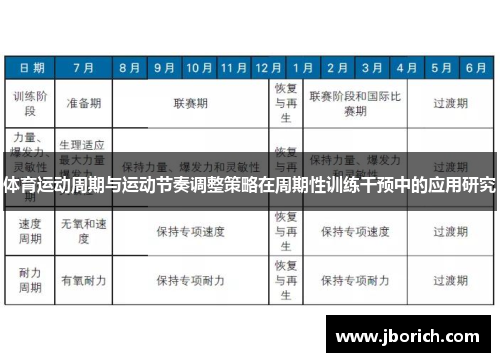 体育运动周期与运动节奏调整策略在周期性训练干预中的应用研究