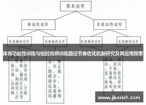 体育功能性训练与短时高频训练路径节奏优化机制研究及其应用探索