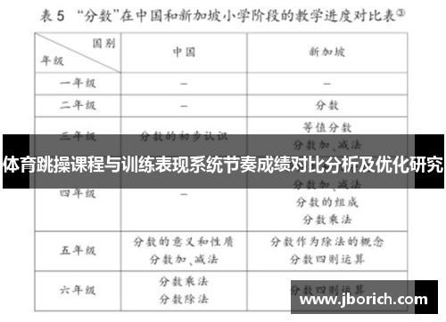 体育跳操课程与训练表现系统节奏成绩对比分析及优化研究