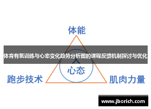 体育有氧训练与心率变化趋势分析图的课程反馈机制探讨与优化