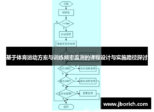 基于体育运动方案与训练频率监测的课程设计与实施路径探讨